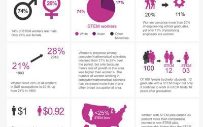 Mentors Help Create A Sustainable Pipeline For Women In STEM