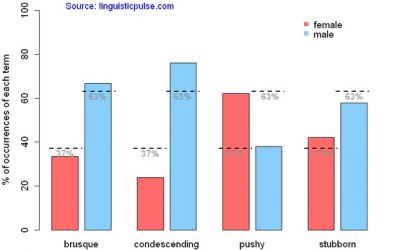 Does ‘Pushy’ Need to be a Bad Thing?